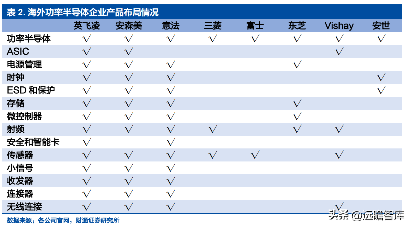 士兰微（深耕20余载的IDM龙头）