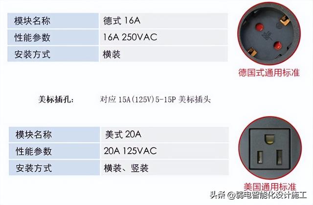 PDU电源插座，pdu插座产品介绍（一文了解PDU机柜电源插座）