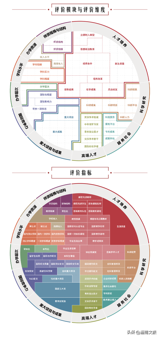 山东211大学名单，山东省211学校名单（国内医药类等单科性大学排名都在这了。）