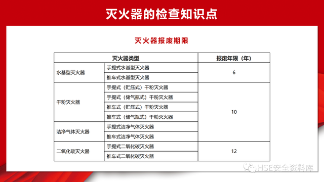 常用的消防设施器材包括有哪些（消防设备设施介绍日常检查）