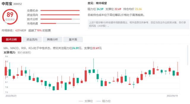 中青宝股票（&amp;lt;002607&amp;gt;因信披违规被责令改正）