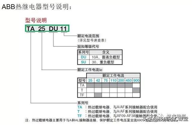 电子元器件符号，电路图里常见元器件符号大全（实物图、型号分类、工作原理、符号都有）