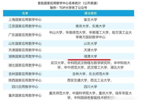 湖南农业大学是双一流大学吗，湖南农业大学国家级一流本科专业有哪些（省内现有5所“双一流”高校）