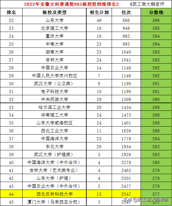 安徽交通大学(皖西学院什么档次)
