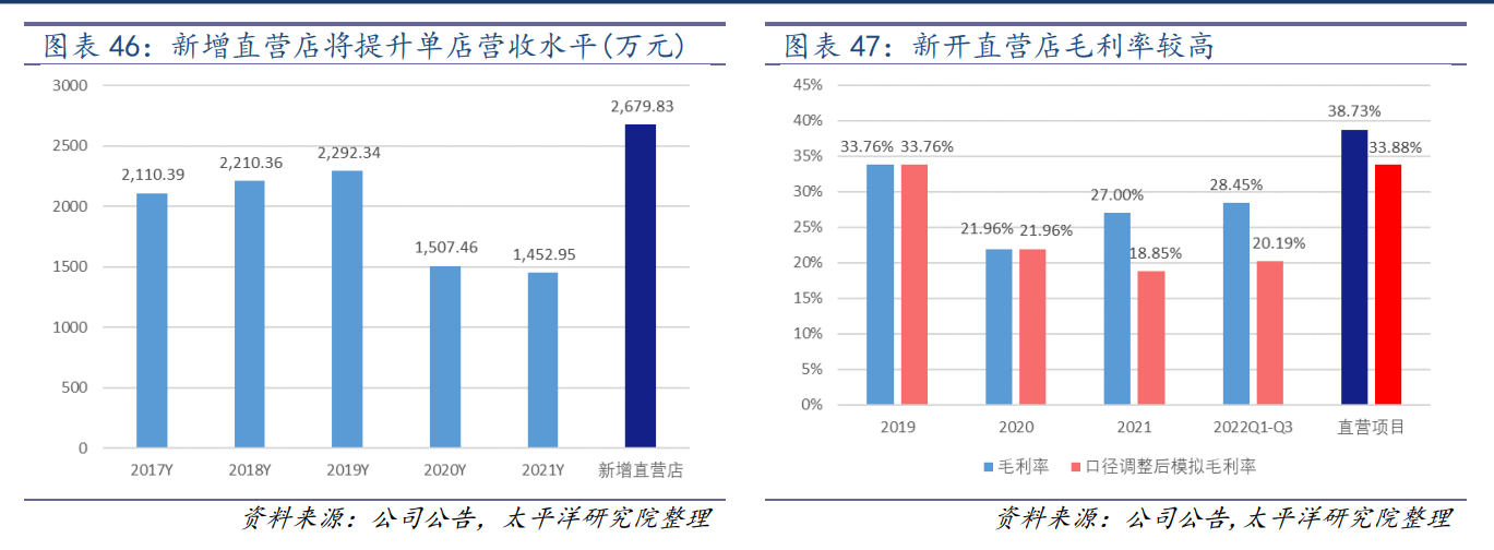 世贸君澜（收购君澜景澜）