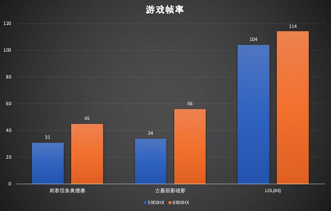 艾尔登法环1050ti，艾尔登法环1050ti能否运行（最强核显）