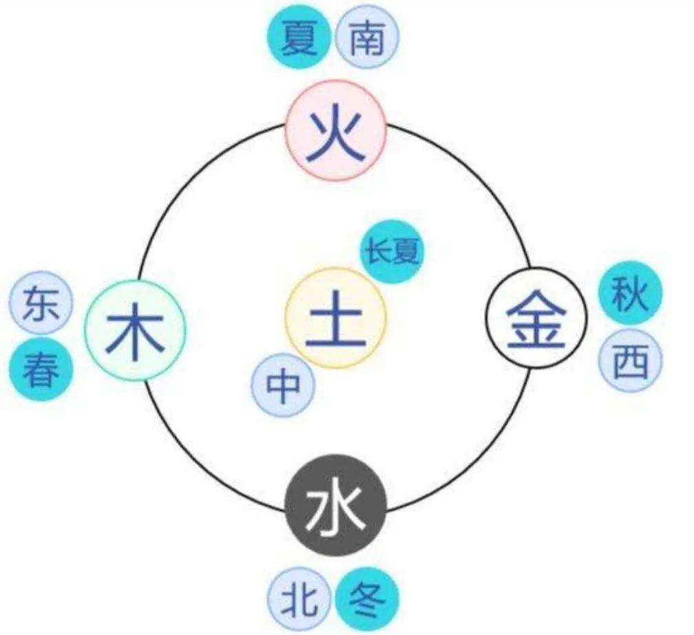 12345金木水火土口诀(数字12345代表金木水火土) 