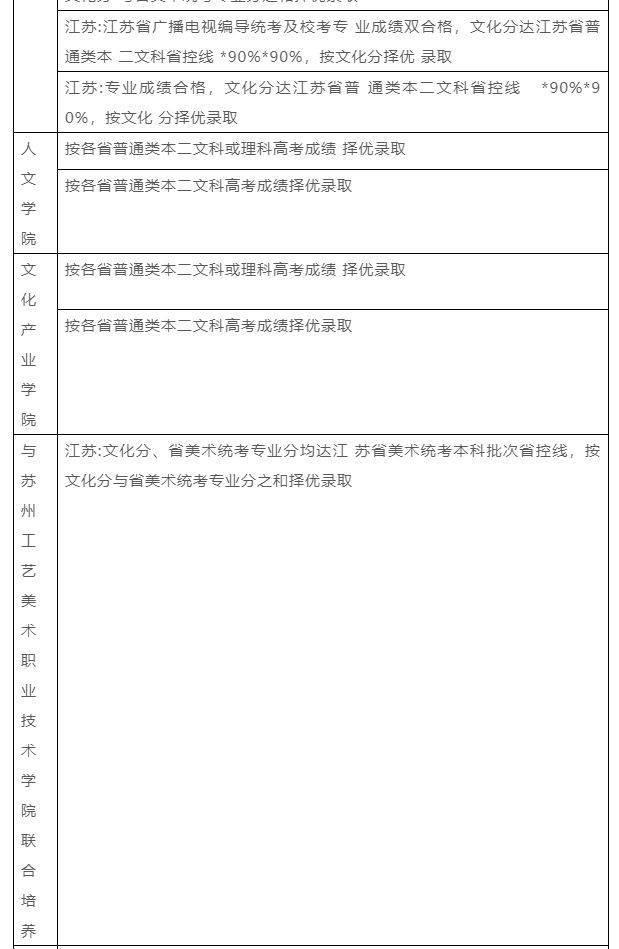 南京艺术学院在全国排名第几位 南京艺术学院校排名，南京艺术学院在全国排名第几位（南京艺术学院2023报考攻略）