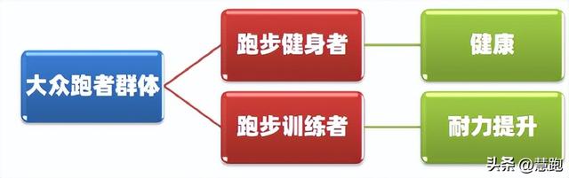 提高耐力跑成绩的训练方法，提高耐力跑的锻炼方法有哪些（跑者最该注重的是这个训练）