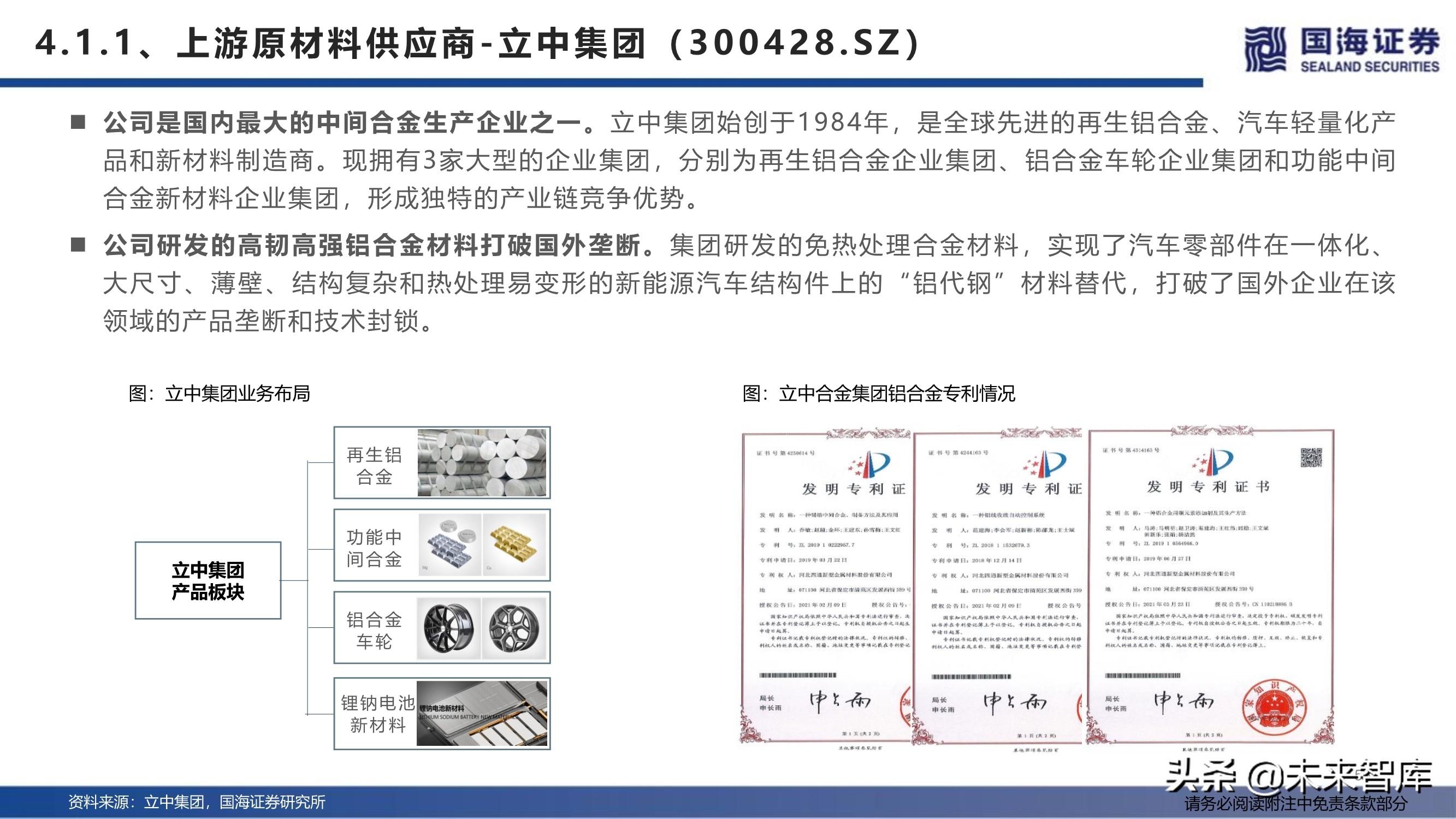 上海压铸厂（汽车行业深度报告）