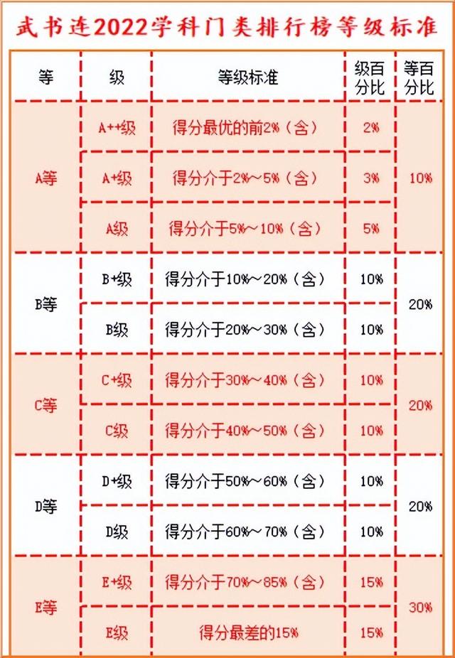 大气科学专业大学排名，2021年开设大气科学专业的大学排名及名单（武书连2022中国大学学科门类排行榜）