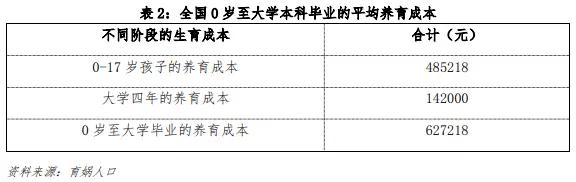 2022年正月几日剖腹产最好最吉利 哪天宜生宝宝，2022年正月几日剖腹产最好最吉利（中国生育成本报告2022版）