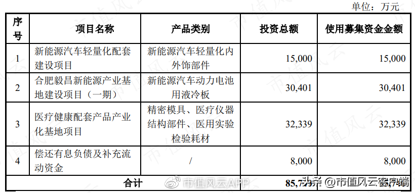 毅昌科技（女富豪控股三家上市公司）