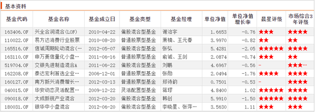 推荐基金知乎，基金知乎话题？