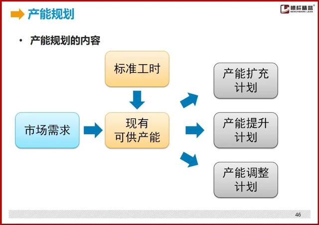 标准工时制怎么设置，最详细的“标准工时”制定方法