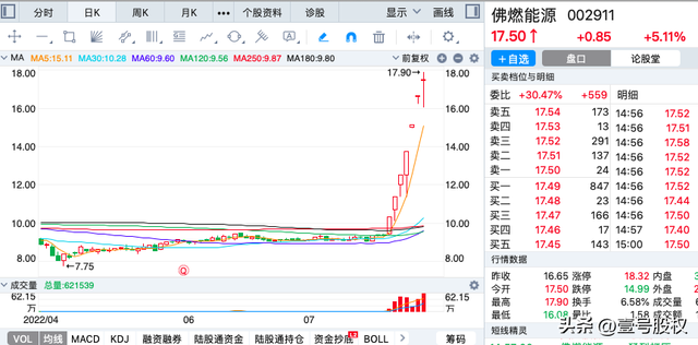 连续上涨股票（本周涨幅最大的五只股票）