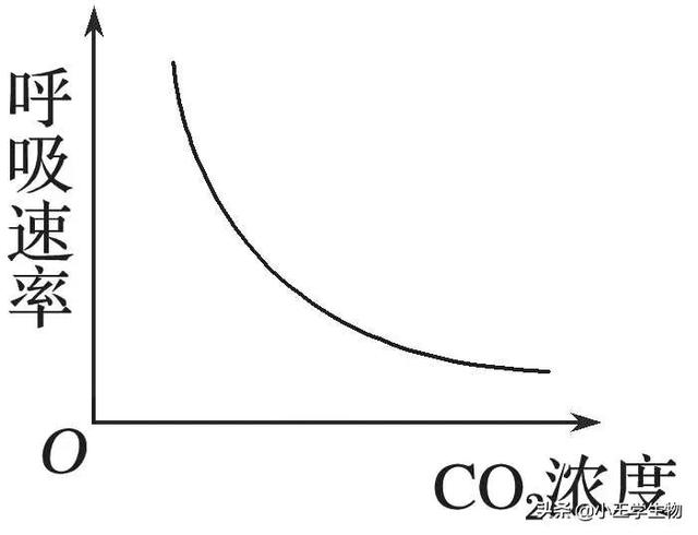 溴麝香草酚蓝怎么来的，高中生物易错题NO.7