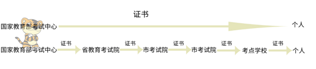 浙江省计算机二级证书，浙江省计算机二级证书有效期（你想知道的计算机二级问题都在这里…）