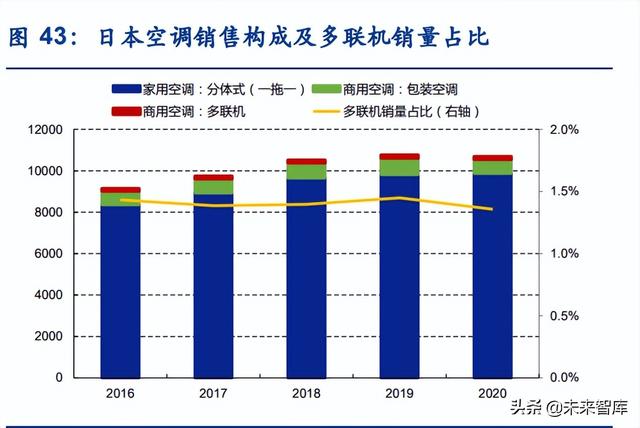 apf是什么意思，空调能效比5.27和4.73哪个好（中央空调行业研究）