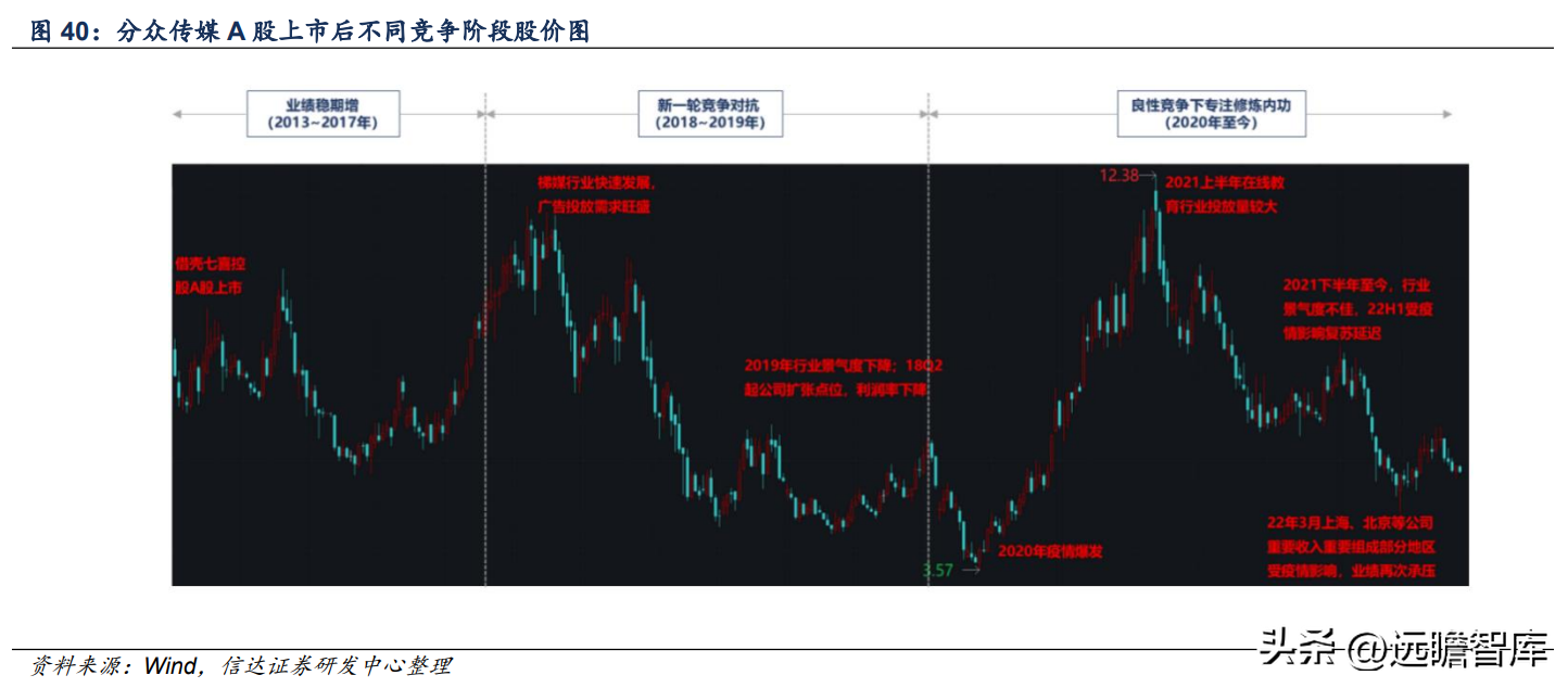 分众广告（梯媒）