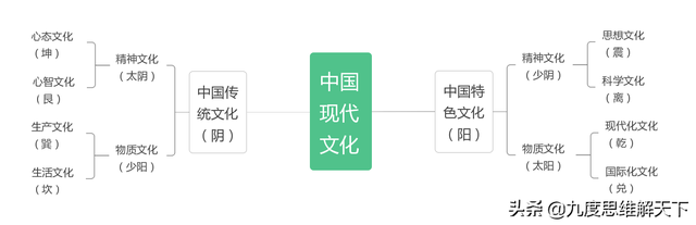 文化的分类（&amp;lt;一&amp;gt;中国传统文化的分类与分层）