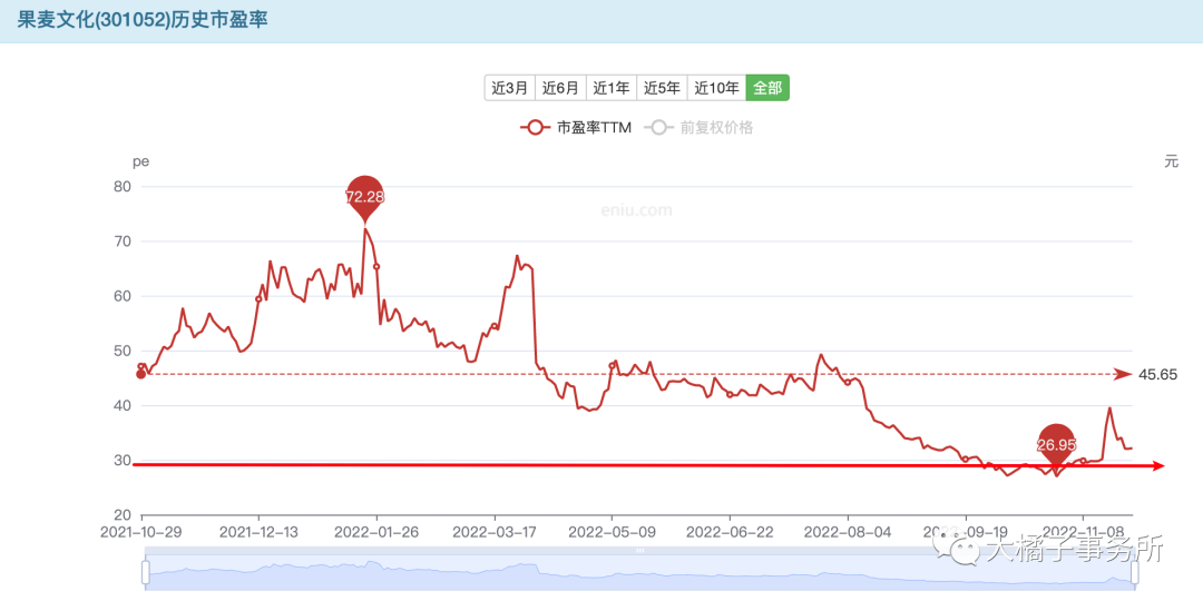 果麦文化（小白学价值投资系列）