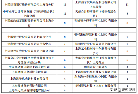 上海立信会计（上海立信会计金融学院2022届毕业生就业质量报告）