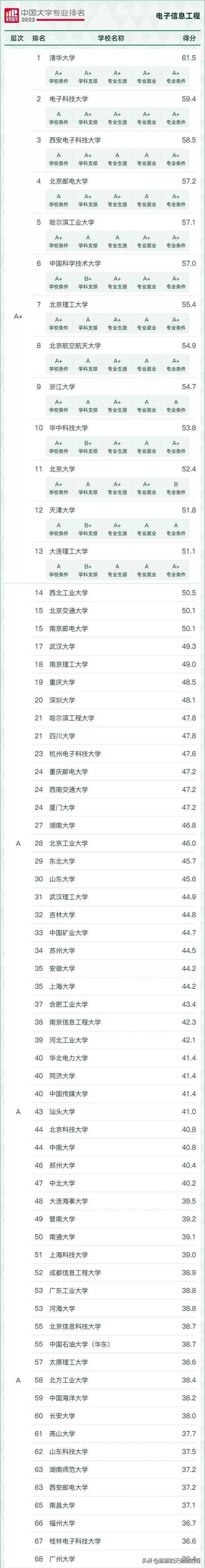 大学理科专业有哪些，大学理科有哪些专业（2022年最热门的理工科专业汇总）