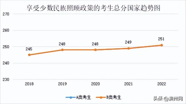 考研国家分数线是多少，2021研究生国家线分数线（23考研国家线升还是降）