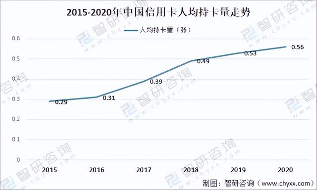 信用卡的使用方法以及还款规定，信用卡的使用方法和还款规定 如何使用和偿还信用卡（如何合理使用信用卡）