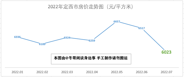 甘肃天水房价多少钱一平米，甘肃天水花牛苹果（2022年7月甘肃省最新房价走势解析——八涨五跌）