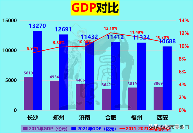 长沙属于几线城市，长沙是几线城市（六大省会对比）