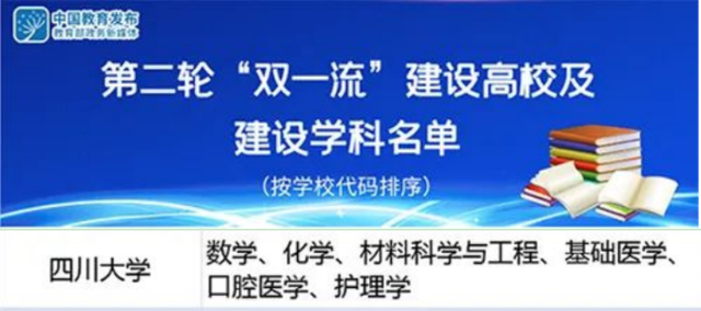 四川大学世界排名，四川大学世界大学排名（中国大陆新增16个全球前1‰学科）