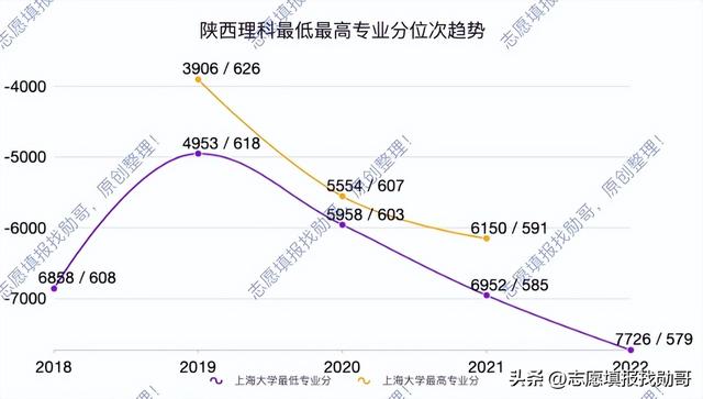 上海大学怎么样，排名好不好（录取分连年下滑）