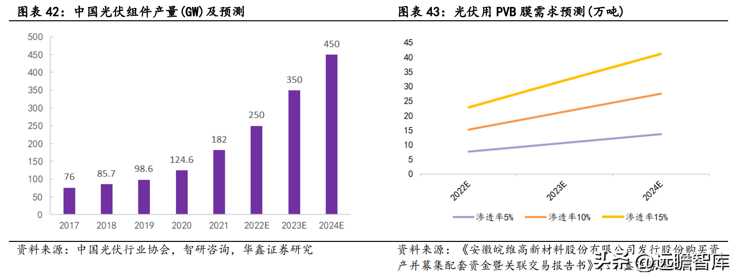 皖维集团（坚持PVA主业）