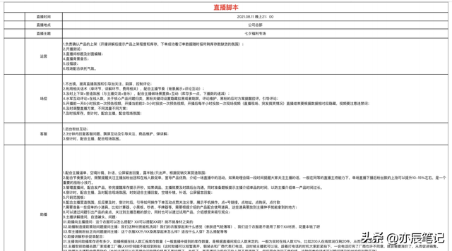 直播脚本怎么写范文大全，直播带货脚本范文详细（单场百万的直播脚本话术）