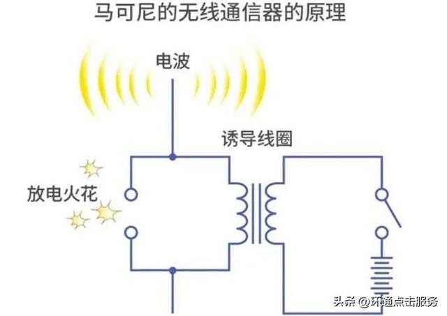 什么是噪音，什么是噪音性耳鸣（噪声损害是电子社会的现代病）