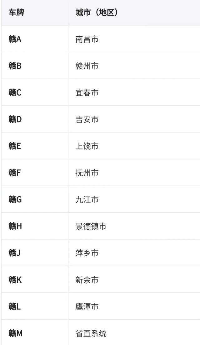 四川地区的车牌号是什么，全国车牌号码简称