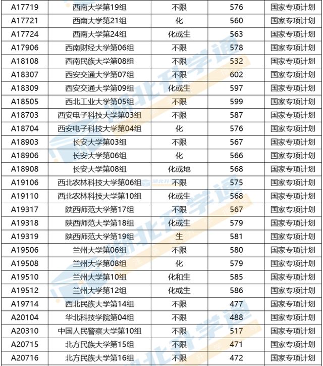 国家专项计划招生是什么意思，国家高考专项计划是什么意思（2023年如何报考国家专项计划）