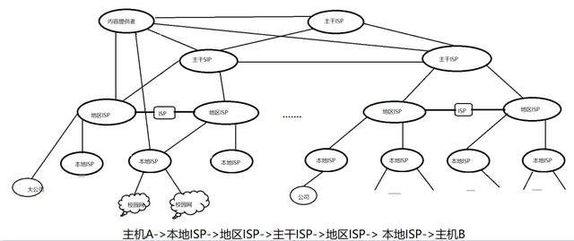 计算机的主要特点有哪些，计算机有哪些特点（计算机网络概述）