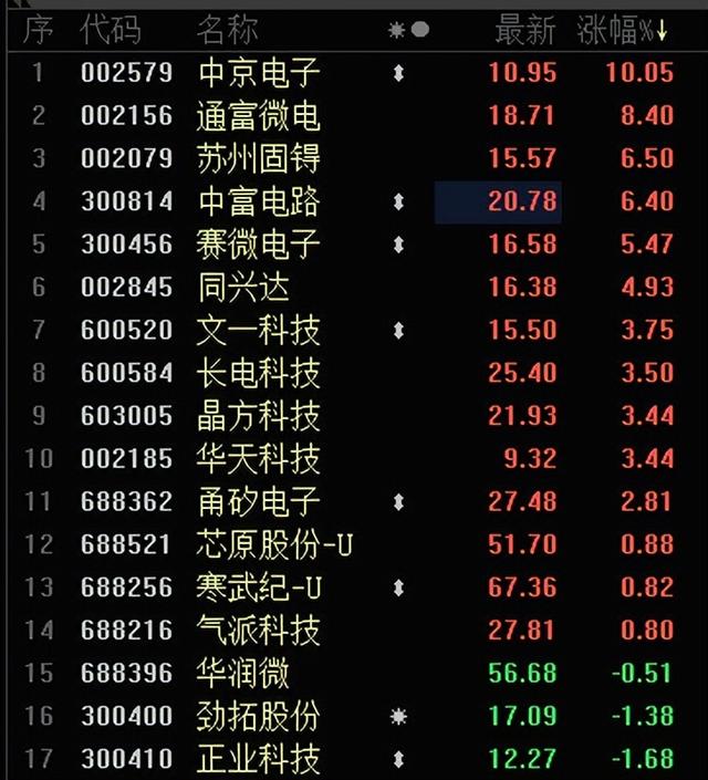 3080是什么意思，1660ti（保持定力 把握机会）