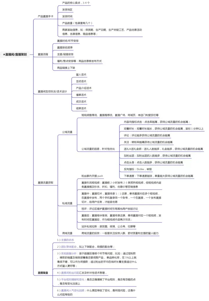 抖音直播带货教程(新手如何从0开始做直播)