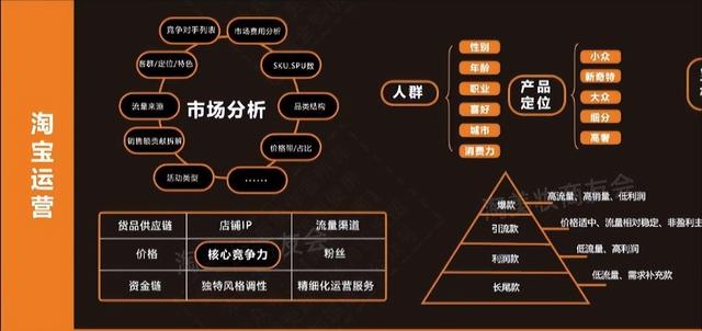 淘宝运营方案和策划，淘宝、电商、社群等详细解析