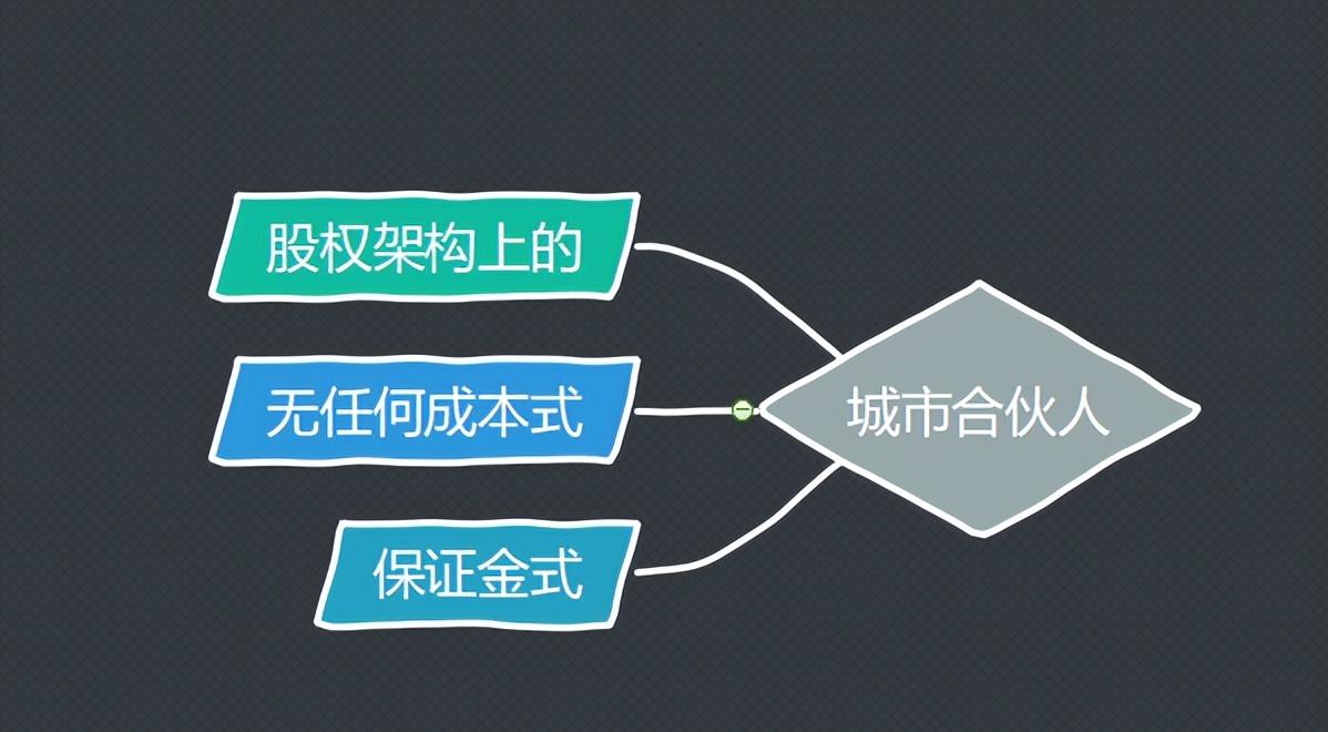 城市合伙人(城市合伙人的模式是怎么样的)