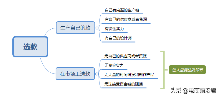 淘宝怎么维持爆款，淘宝怎么维持爆款流量呢？