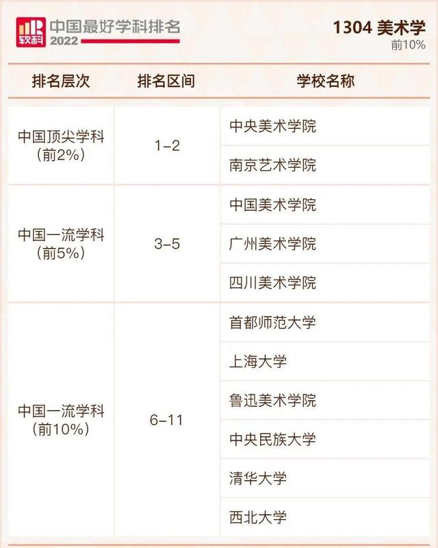 我国大学排行榜，不是211但是实力强的大学：没什么名气又是211的大学（2022年我国最好大学排行榜出炉啦）