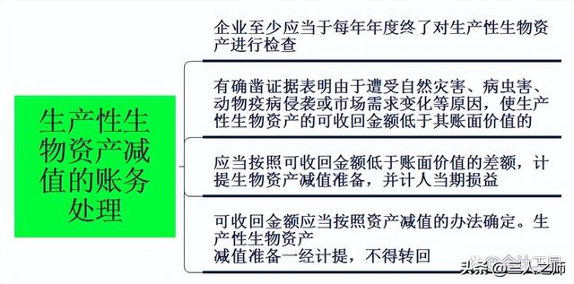 消耗性生物资产，消耗性生物资产是什么（生物资产案例分析及关键考点）