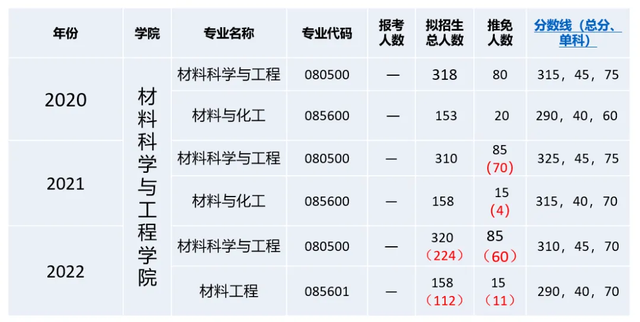 北京化工大学研究生院，2020北京化工大学研究生学费一年多少钱（北京化工大学材料科学与工程专业866考研信息最全汇总）