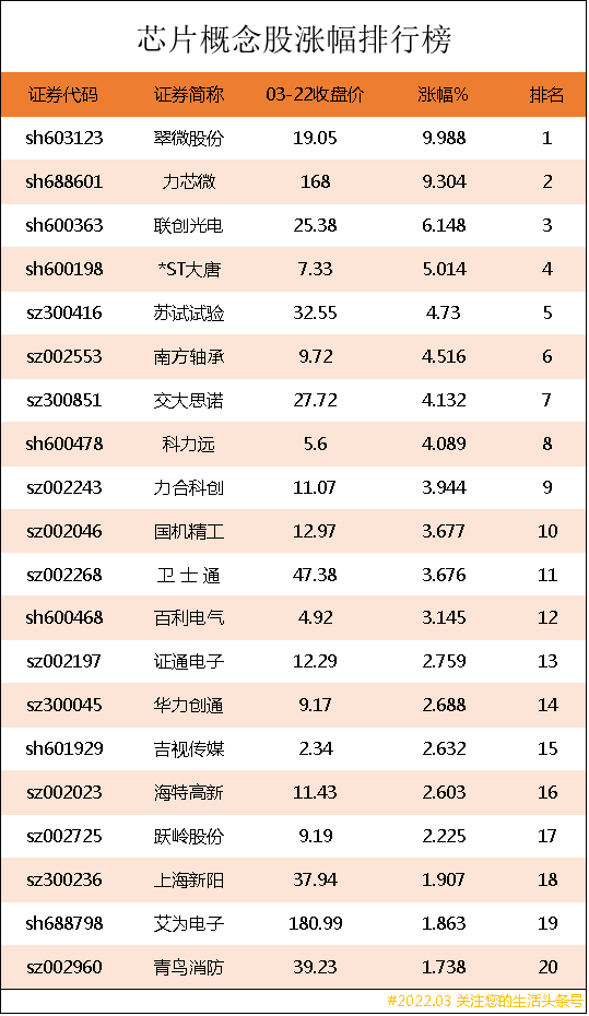 电源管理芯片上市公司龙头股（芯片上市公司龙头股有哪些）