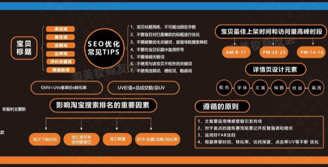 淘宝运营方案和策划，淘宝、电商、社群等详细解析